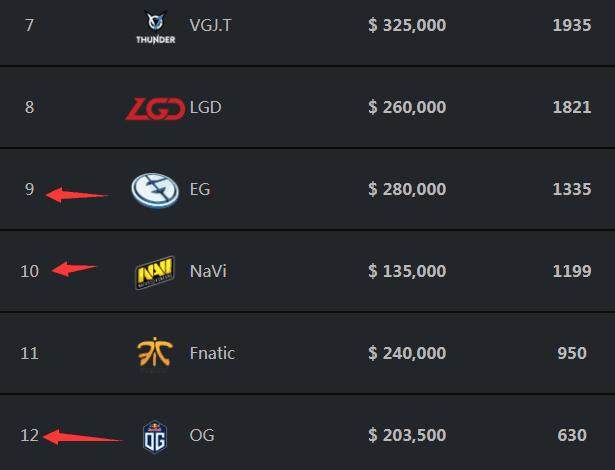 Ale：所有人都需要回放录像看看怎么输的